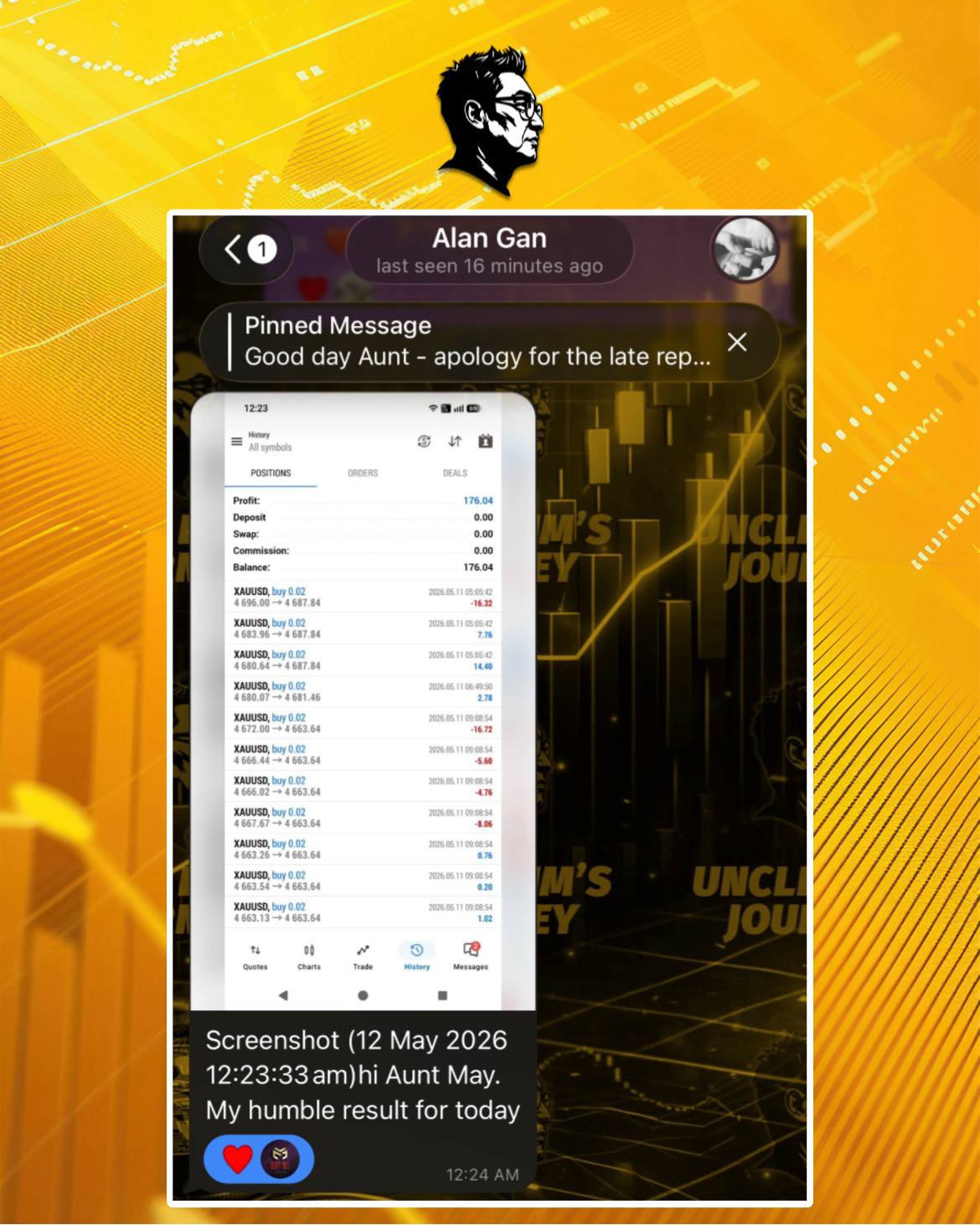 Apprentice Alan Gan's trading feedback